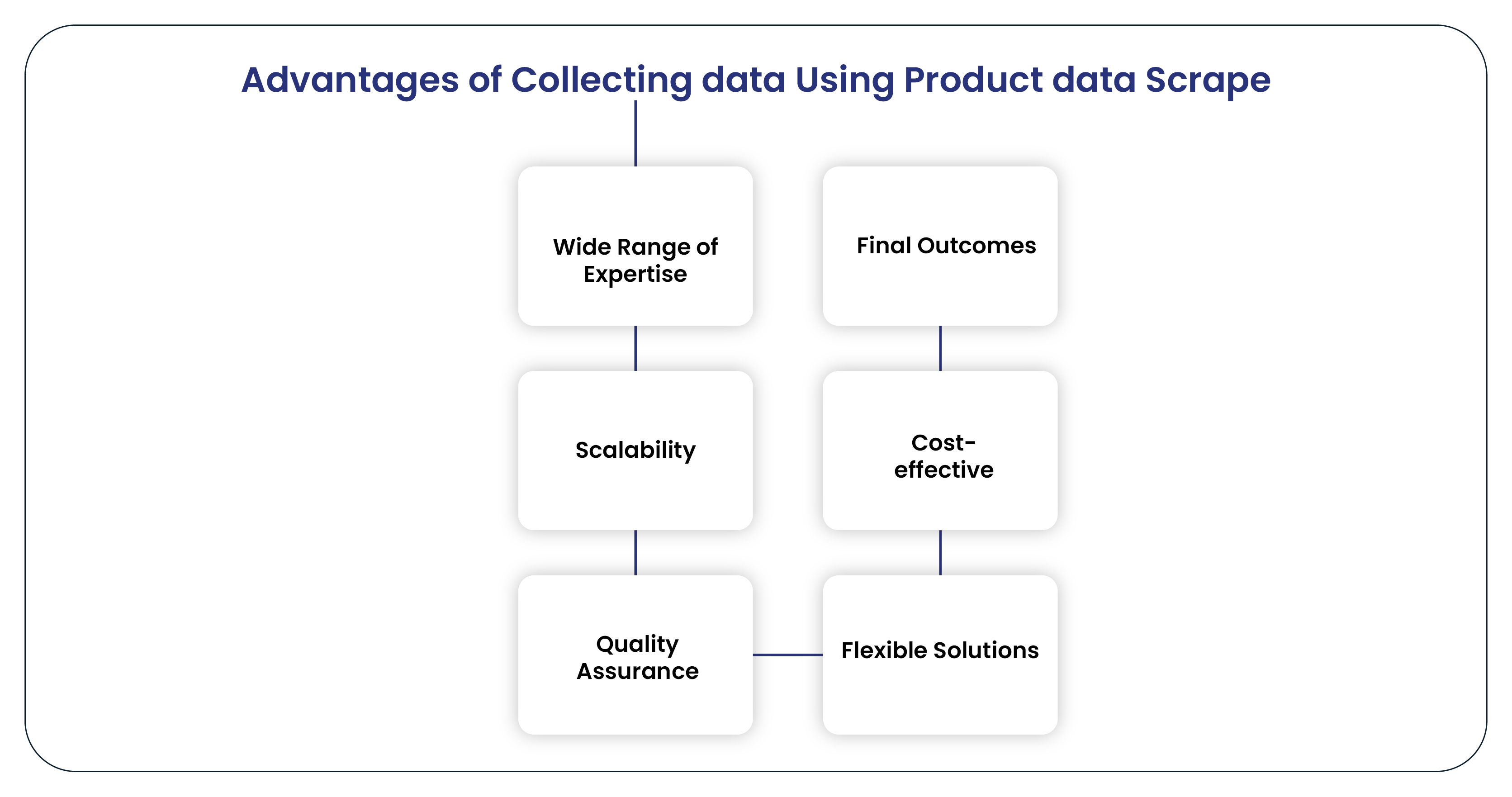 Advantages-of-Collecting-Data-Using-Product-Data-Scrape-01